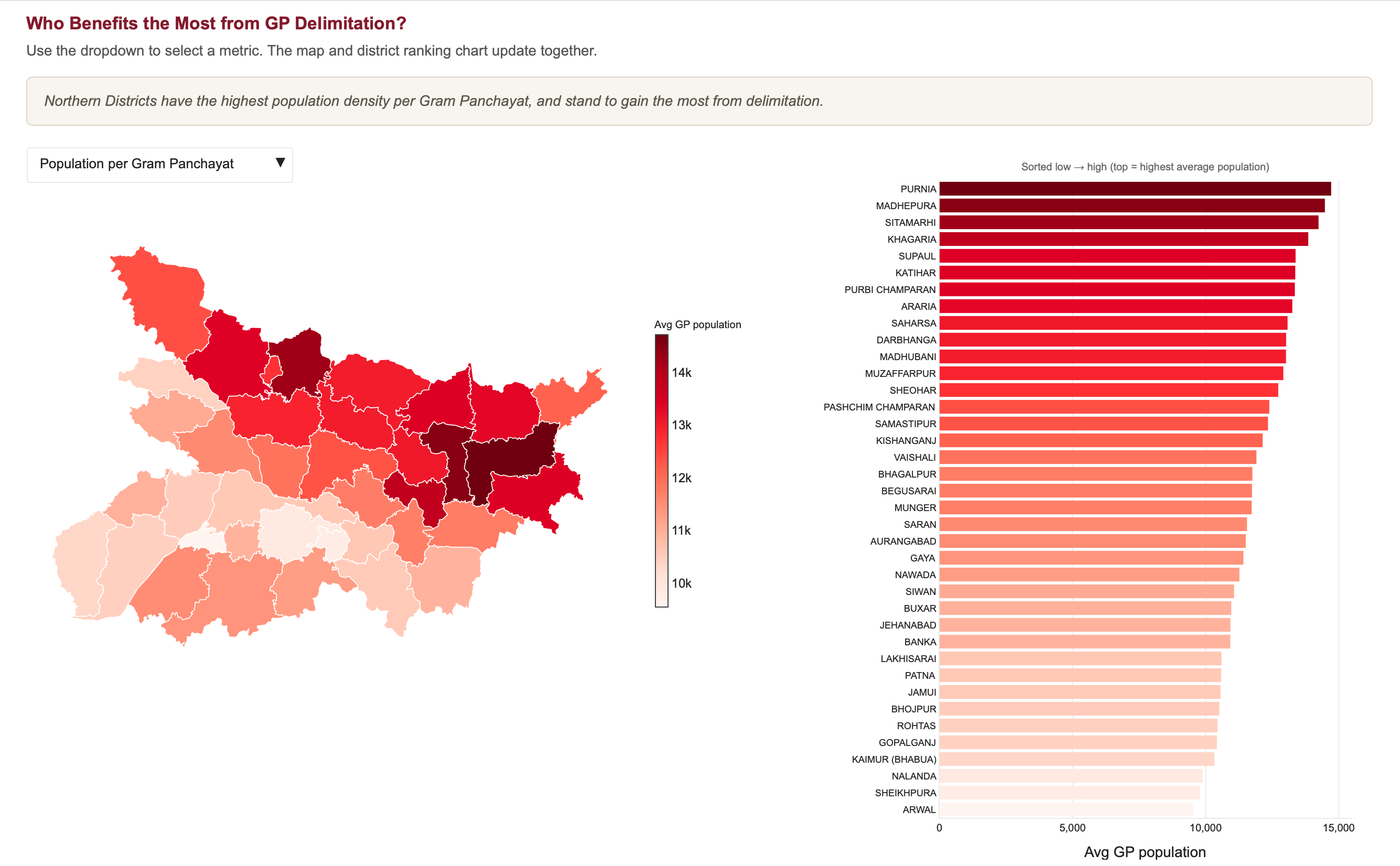 Who Benefits the Most from GP Delimitation? Dashboard