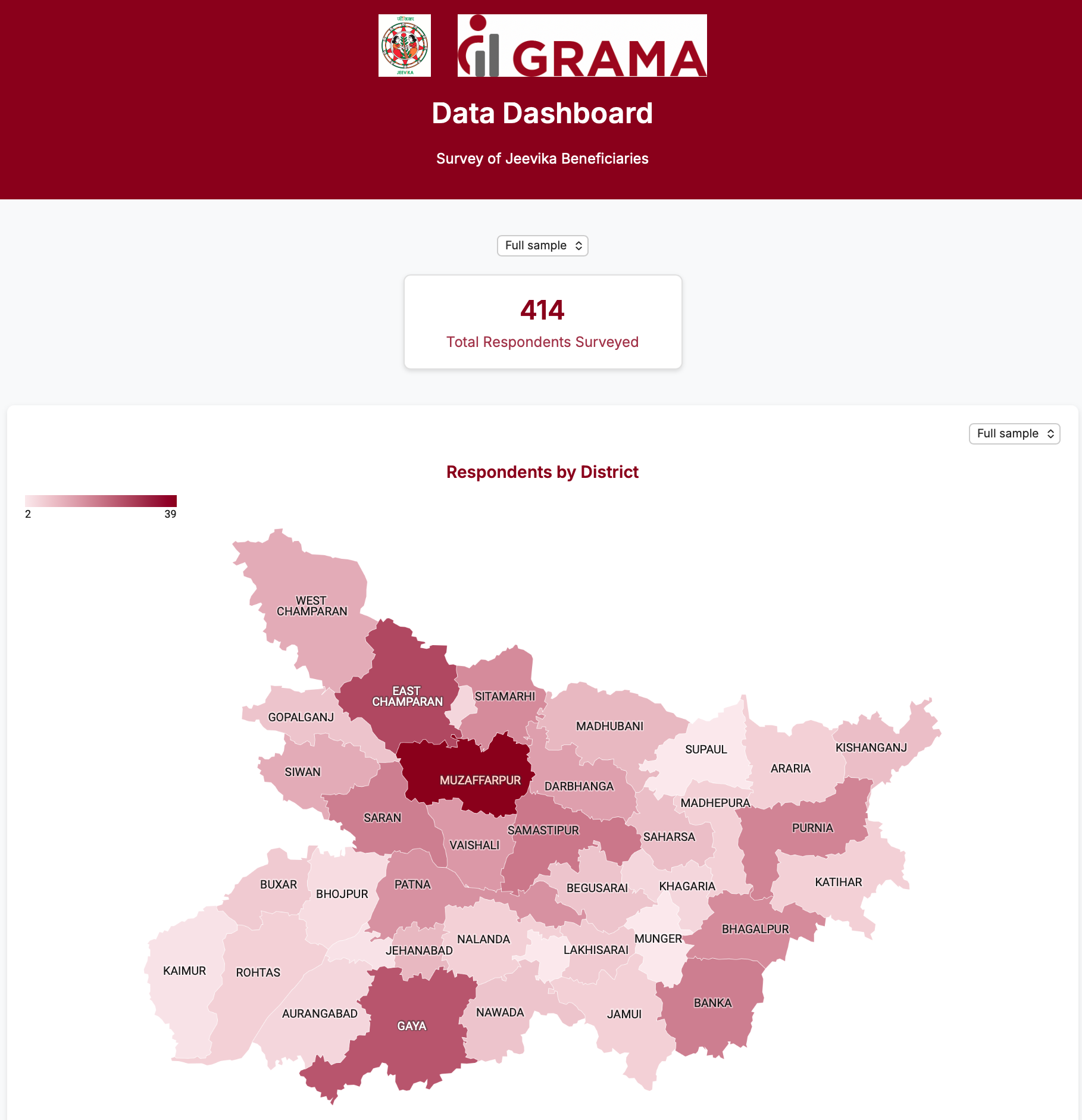 Data Dashboard
